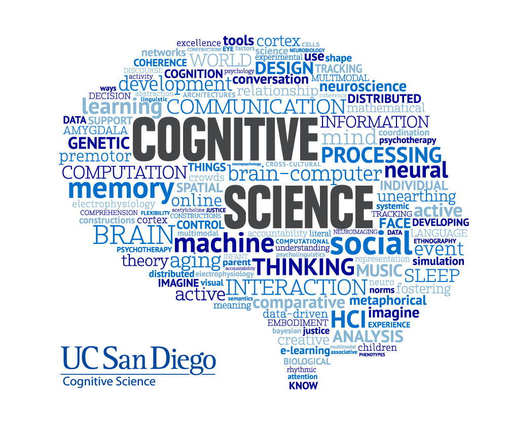 UCSD-CogSci Brain Word Cloud