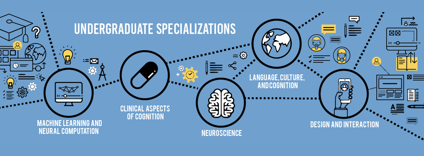 Specializations